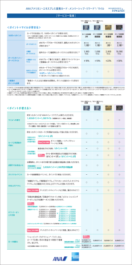 ＜ポイント＋マイルが貯まる＞ ＜ポイントが使える