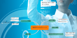 SEOマイルストーン資料