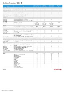 SkyDesk Projects ／ 機能一覧