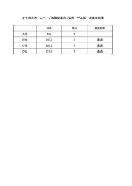 A社 149 4 B社 230.7 3 通過 C社 399.6 1 通過 D社 329.3 2