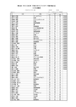 1日目成績表 PDFダウンロード