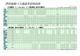 伊豆箱根バス通過予定時刻表