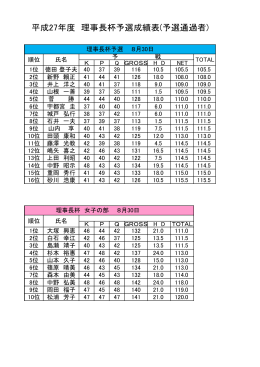 平成27年度 理事長杯予選成績表(予選通過者)
