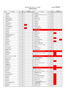 第13回 全日本 学生フォーミュラ大会 書類選考結果発表