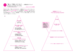 「夢」と「現状」をつなぐ