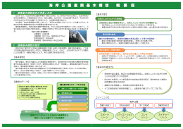 海 岸 公 園 復 興 基 本 構 想 概 要 版