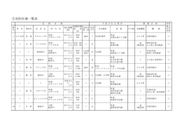 水防区域一覧表 (PDF 104KB)