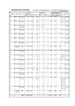 海岸保全区域一覧