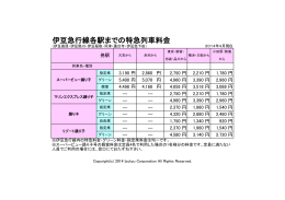 伊豆急行線各駅までの特急列車料金(PDF 84K)