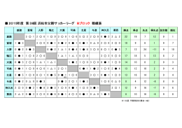 2015年度 第38回 浜松市父親サッカーリーグ Bブロック 戦績表