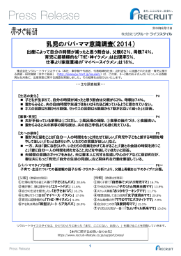 乳児のパパ・ママ意識調査（2014）
