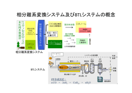 相分離系変換システム及びBTLシステムの概念