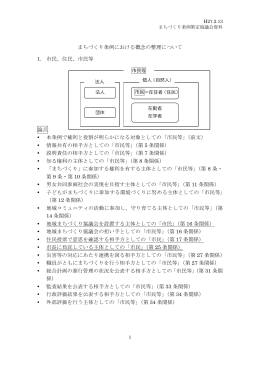 まちづくり条例における概念の整理 （ファイル名：gainen270213