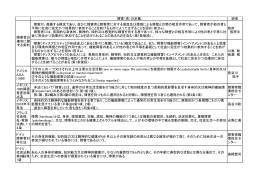 障害（者）の定義 訳者 障害が、発展する概念であり、並びに障害者と障害