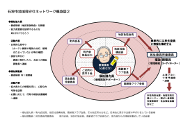 石狩市地域見守りネットワーク概念図2 - 社会福祉法人 石狩市社会福祉
