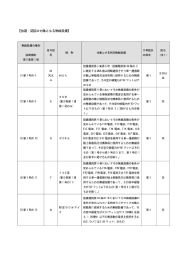 【技適・認証の対象となる無線設備】