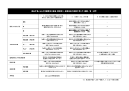 設備改修の規模の考え方など