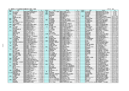 12 豊橋市上下水道局排水設備指定工事店一覧表 (PDFファイル81.7KB)