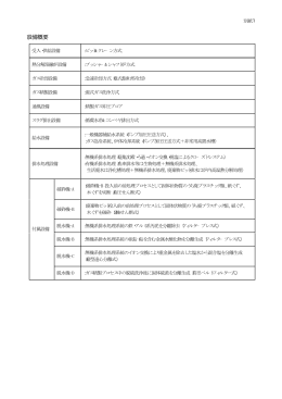 別紙1 設備概要( 15KB