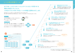 レベル別の学習ゴール（223KB） - Challenge English おうちのかたウェブ