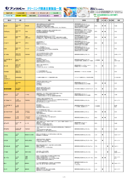 ﾌｫﾚｽﾄ ﾄﾞﾗｲｳｫｯｼｭ ｿﾙﾋﾞｱ ｺﾞｰﾙV-7 A