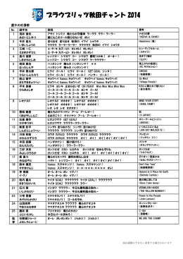 ブラウブリッツ秋田チャント 2014