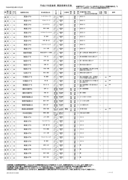 平成27年度後期 開設授業科目表