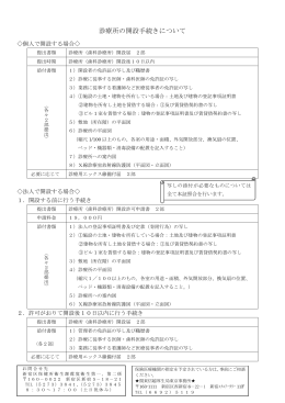 診療所の開設手続きについて