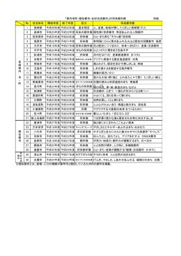 県内の将来都市像の状況（PDF：123KB）