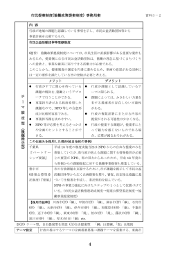 市民提案制度(協働政策提案制度) 事務局案 テ ー マ 設 定 型 ( 課 題 提