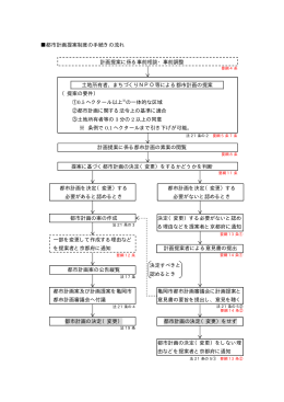 都市計画提案制度の手続きの流れ（PDF：16KB）