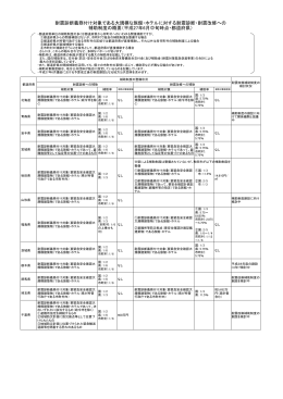 耐震診断義務付け対象である大規模な旅館・ホテルに対する耐震診断