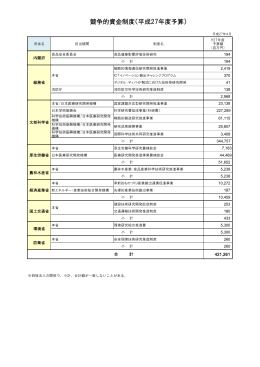 平成27年度競争的資金制度一覧表（予算額）（PDF形式：136KB）