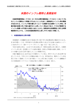 米国のインフレ期待と長期金利