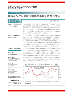 期待インフレ率は「物価の基調」に先行する