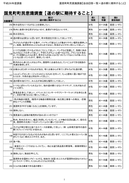 国見町町民意識調査【道の駅に期待すること】