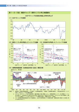 第1&minus;2&minus;5図 需給ギャップ・期待インフレ率と物価動向