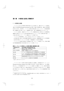 第 6 章 外資導入政策と管轄官庁