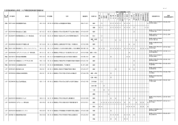 産業廃棄物処分業者（八戸環境管理事務所管轄区域）