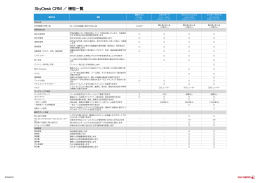 SkyDesk CRM ／ 機能一覧