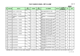 平成27年度発注の見通しに関する公表書
