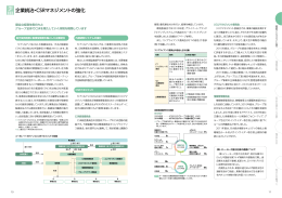 企業統治・CSRマネジメントの強化