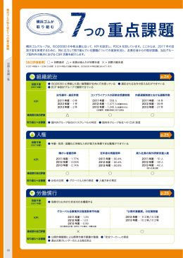 組織統治 人権 労働慣行