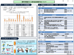 調布市制施行60周年記念事業(年間予定事業一覧)(PDF文書)
