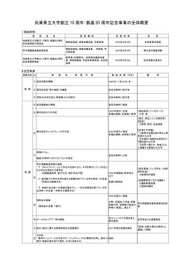 兵庫県立大学創立 10 周年・創基 85 周年記念事業の全体概要