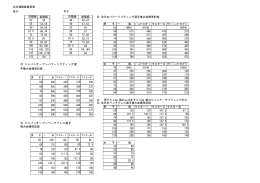 階級換算表その他全日本パワーリフティング＆ベンチ標準記録