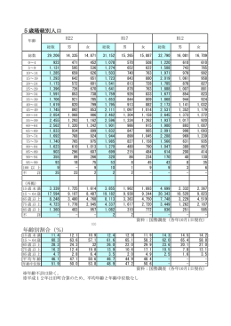 5階級別人口 [403KB pdfファイル]