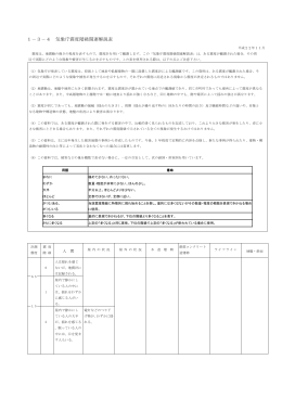 気象庁震度階級関連解説表（PDF：270KB）