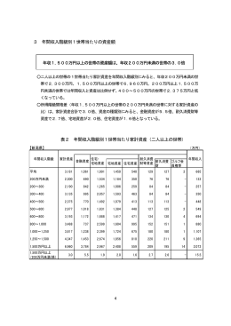 3 年間収入階級別1世帯当たりの資産額
