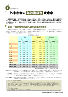 外来患者の年齢階級別受療率